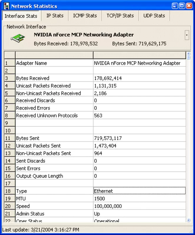 Stats net